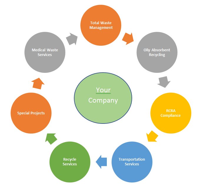 Greer Enterprises LLC Image