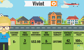 Vivint Smart Home Security Systems Image
