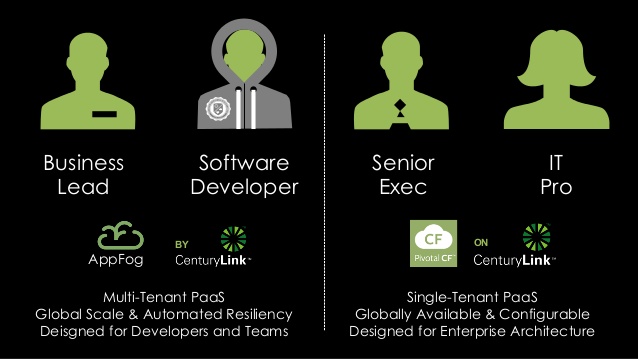 Centurylink internet Image