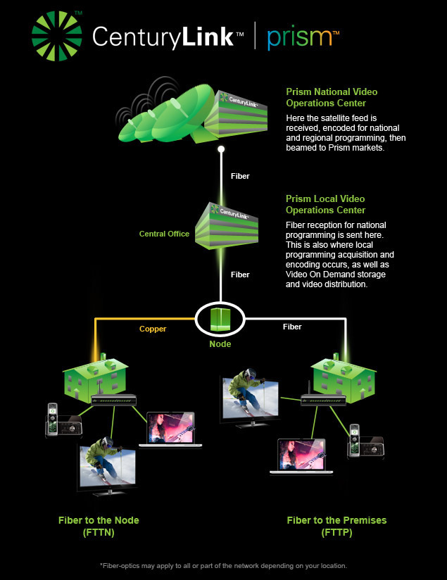 Centurylink internet Image
