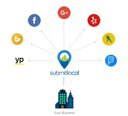 Submitlocal Logo
