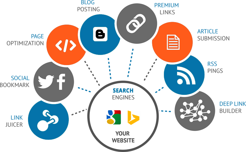 Tatem SEO and Digital Marketing Agency Image