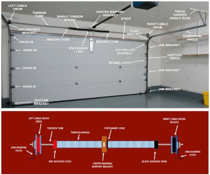 Guaranteed Garage Door Service Image