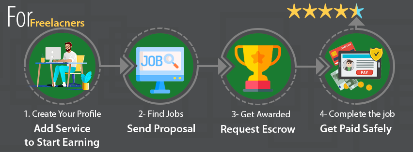 RightFreelancer Image