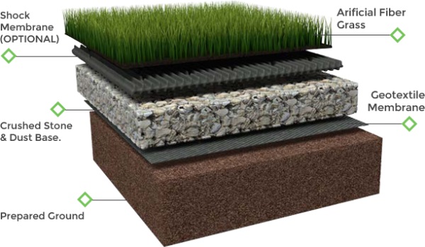 Artificial Grass Installation Pros Image