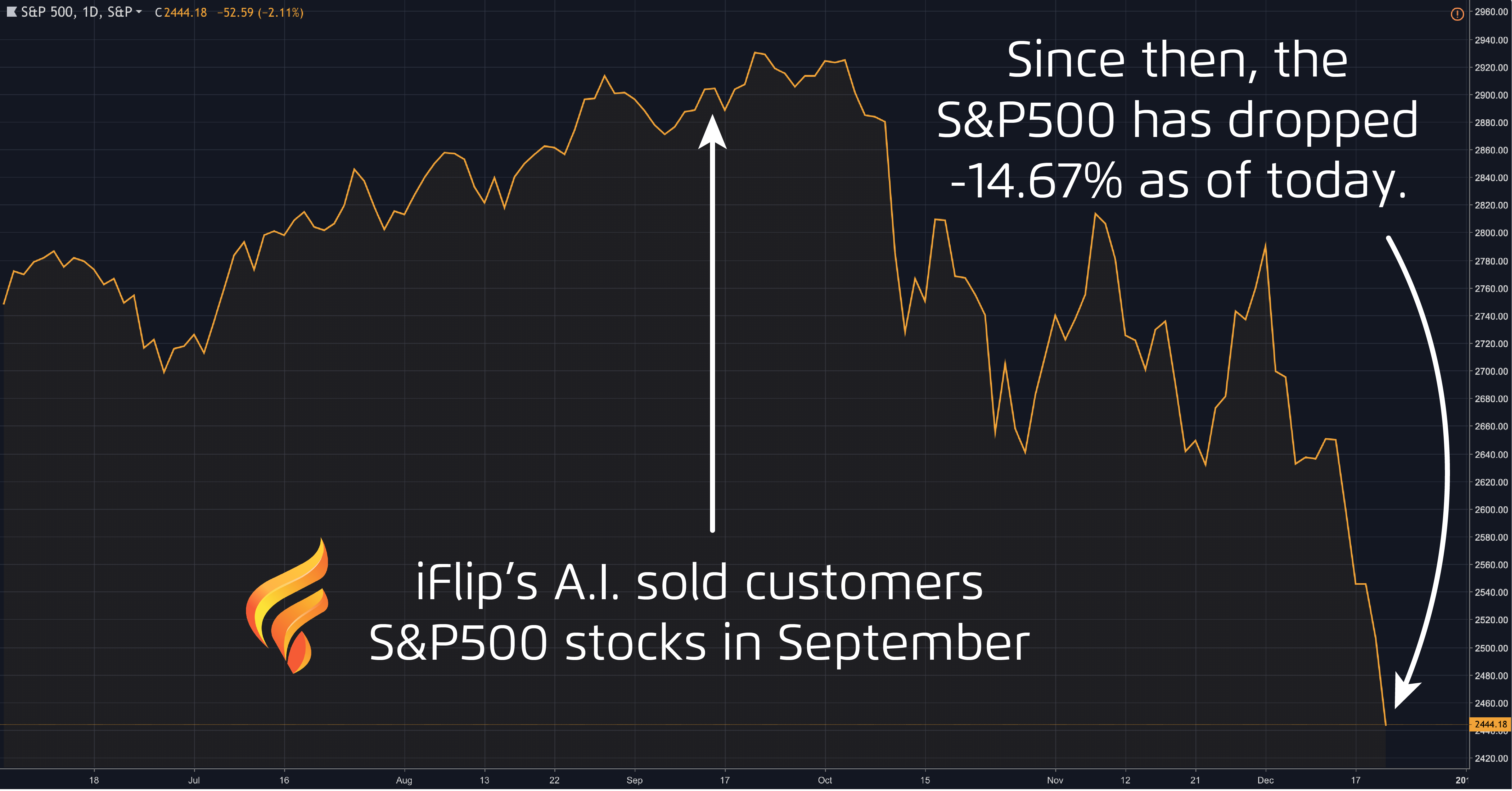 iFlip Investor Image
