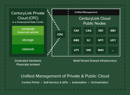 Centurylink Internet Image