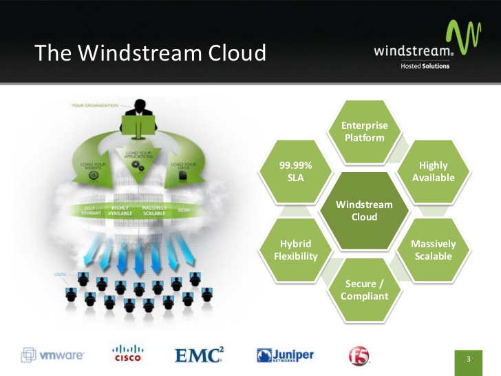 Windstream Cascade Image